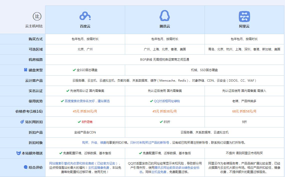 砀山云主机代理对比.jpg